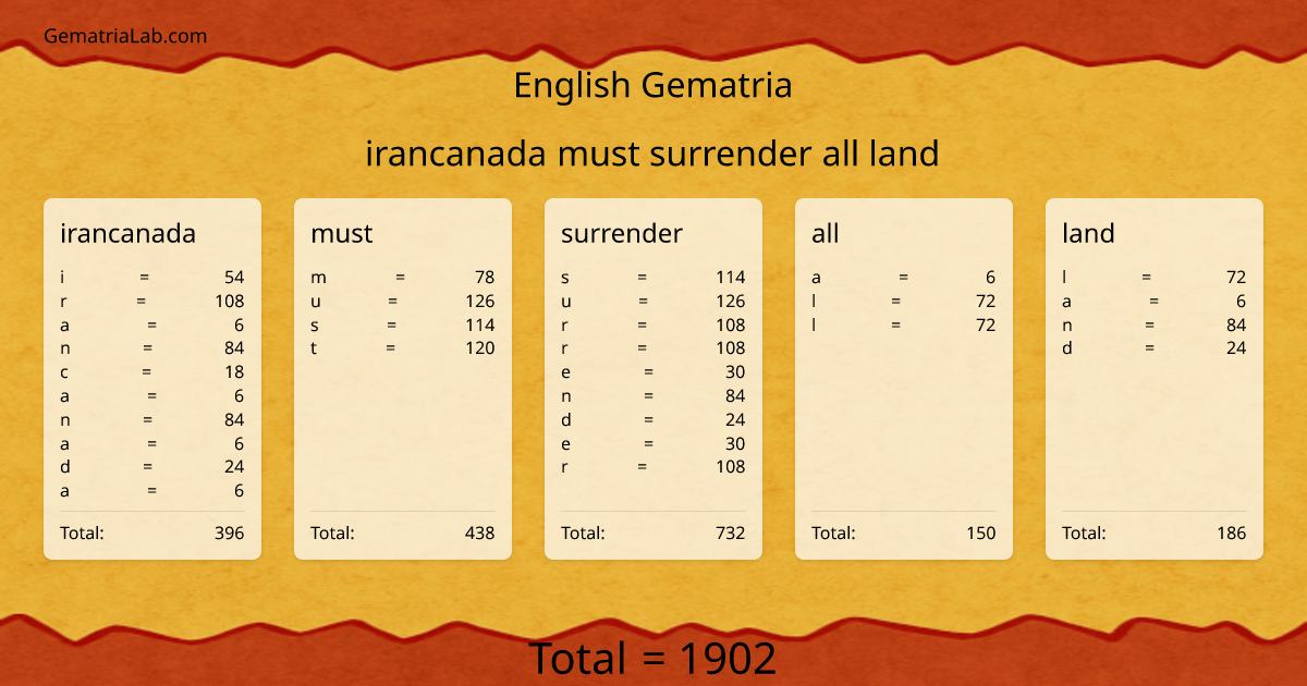 irancanada must surrender all land in english Gematria